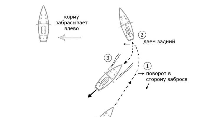 Med Mooring 16